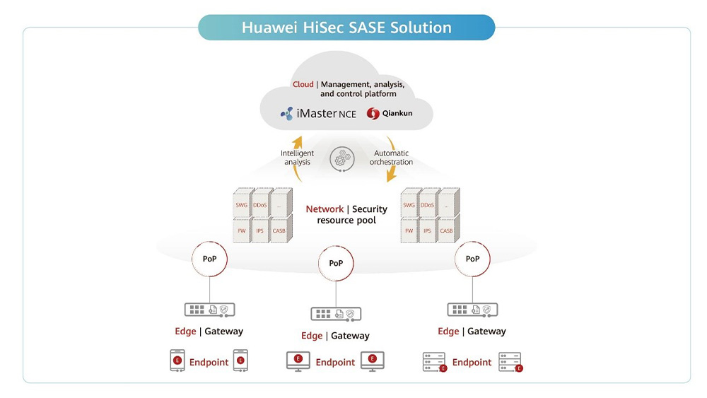 HiSec SASE Solution